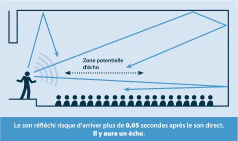 Spica Illustrations Acoustique 101 PannAcoustique vue1